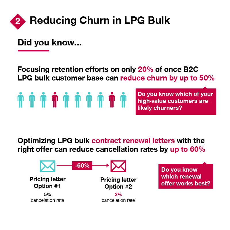 LPG Blog Chart 4